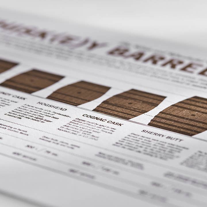 33 Books USA – Letterpress Print – Vintage Whisky Barrels – Home Bar Decor - Mood4whisky