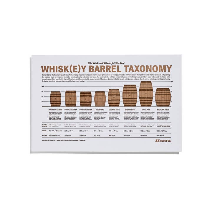 33 Books USA – Letterpress Print – Vintage Whisky Barrels – Home Bar Decor - Mood4whisky