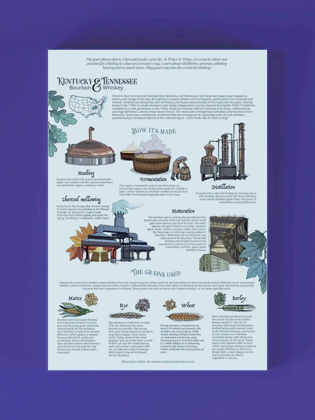 Water & Wines – Jigsaw Puzzle – Kentucky & Tennessee – 1000 Pieces - Mood4whisky